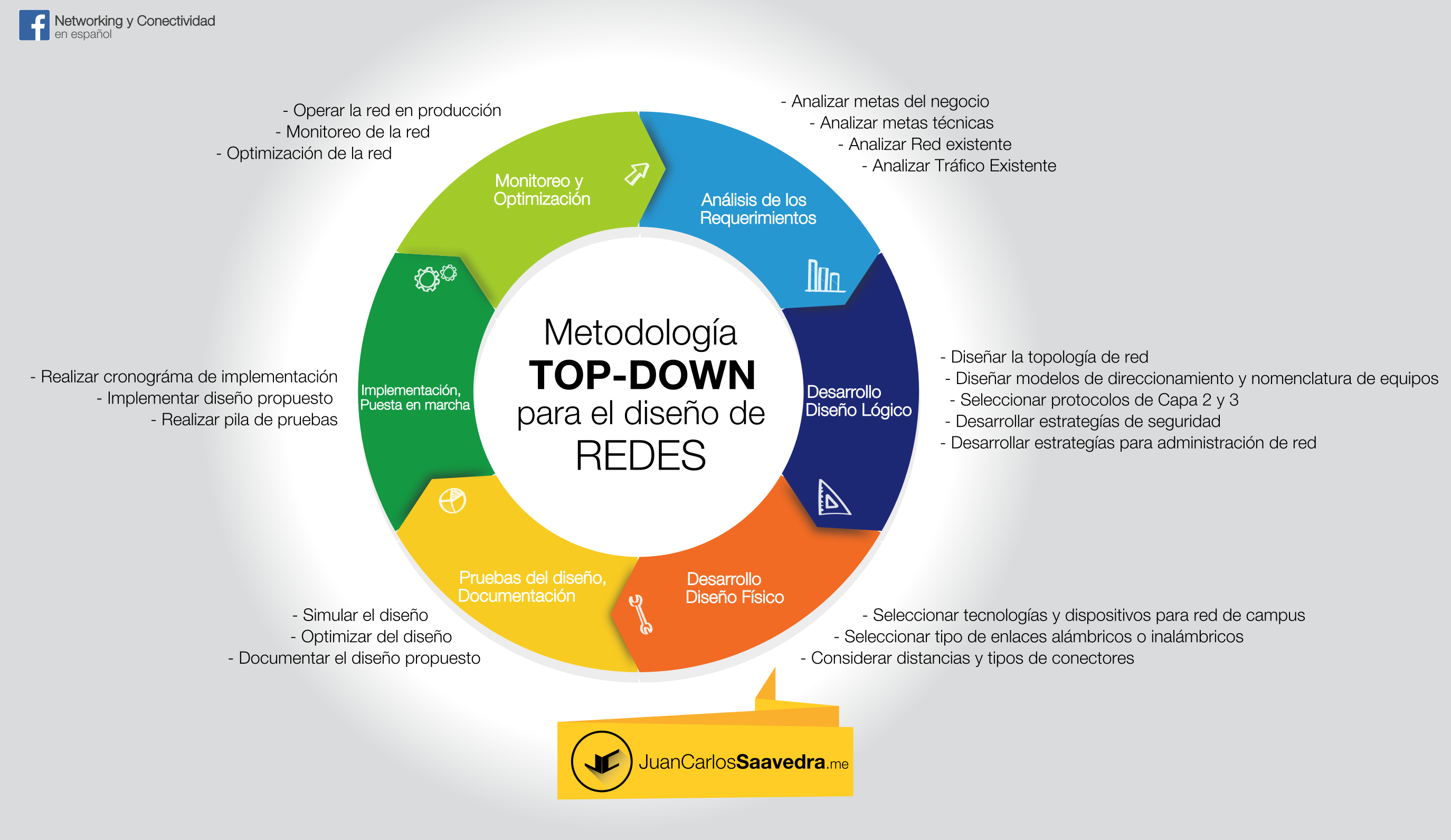 infograf_topdown-1